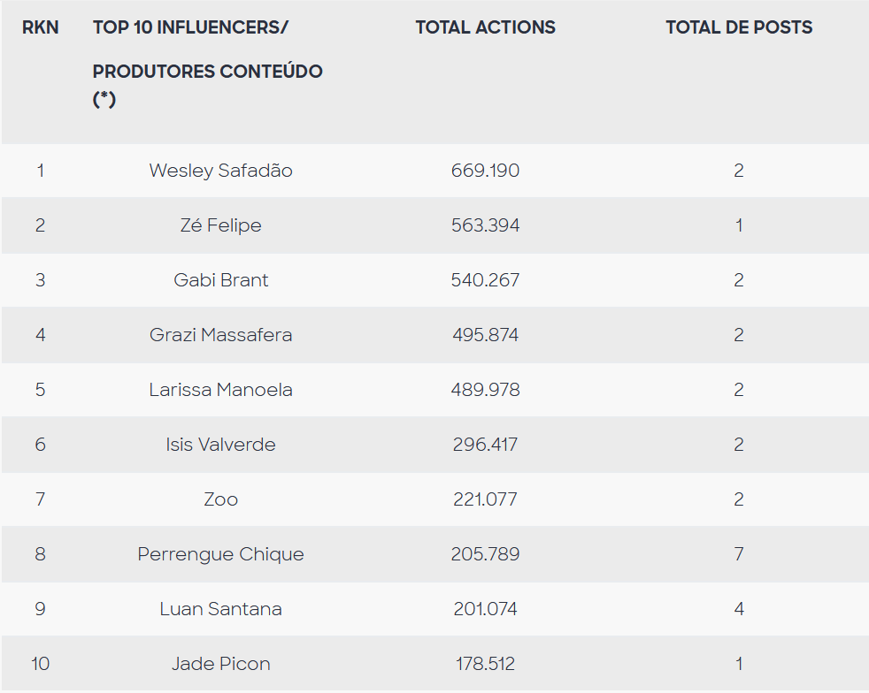 black friday ranking influenciadores