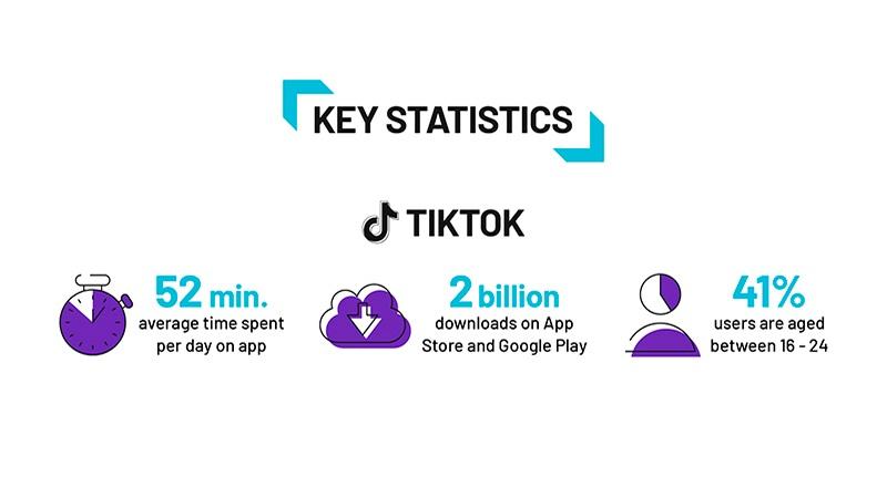 estatísticas - tiktok