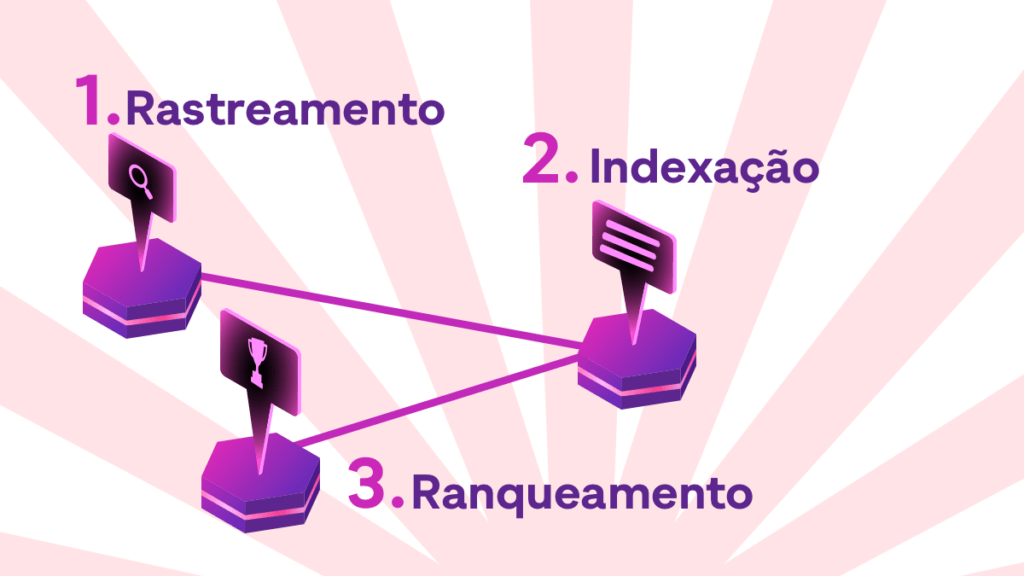 SEO e Google: como funcionam?