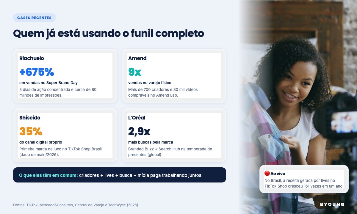 Infográfico com cases do funil do TikTok: Riachuelo, Amend, Shiseido e L’Oréal