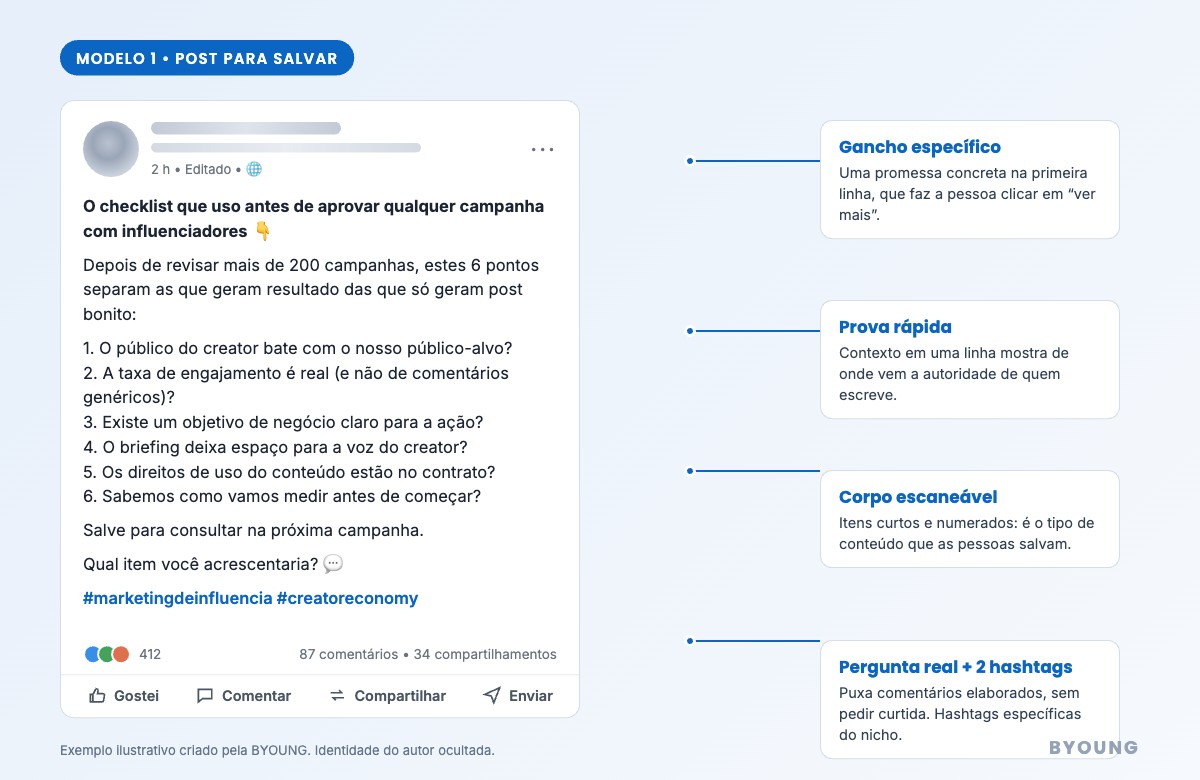 Modelo de post do LinkedIn feito para ser salvo, com checklist e anotações da estrutura