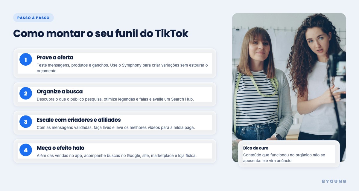 Passo a passo em 4 etapas para estruturar a estratégia da marca na plataforma