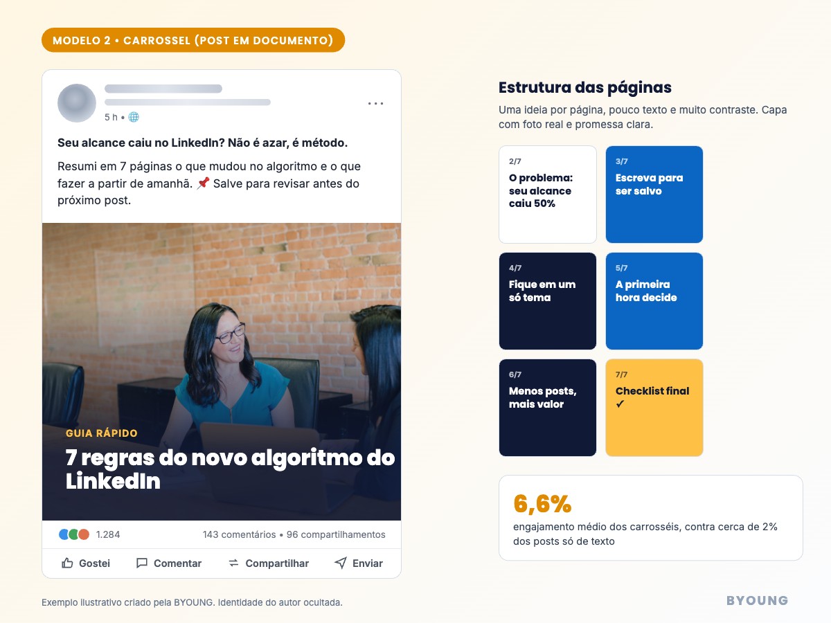 Modelo de carrossel (post em documento) no LinkedIn com estrutura de 7 páginas