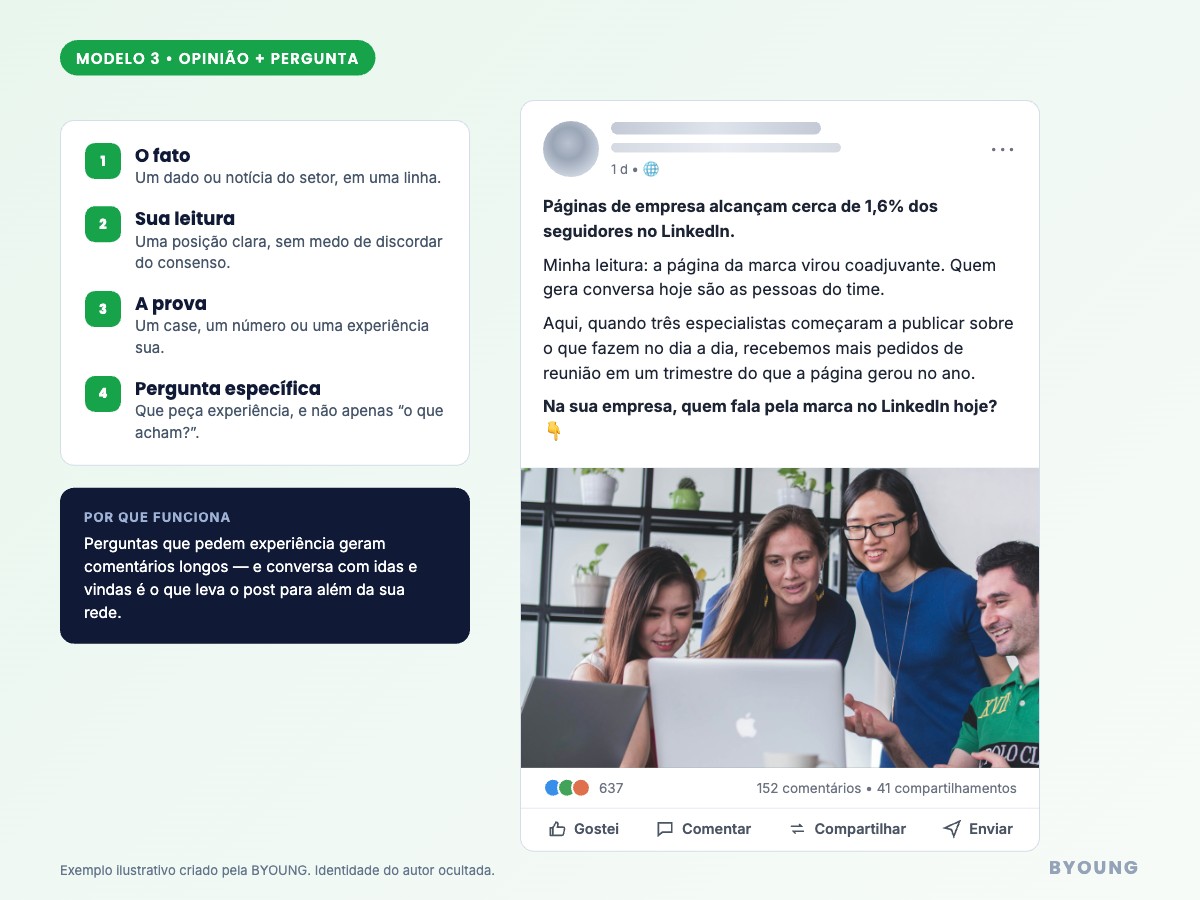 Modelo de post de opinião com pergunta no LinkedIn sobre o alcance das páginas de empresa